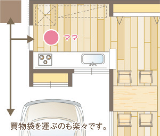 ママにもっと自由な時間を4