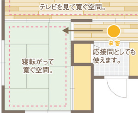 家族が元気に楽しく過ごせる3